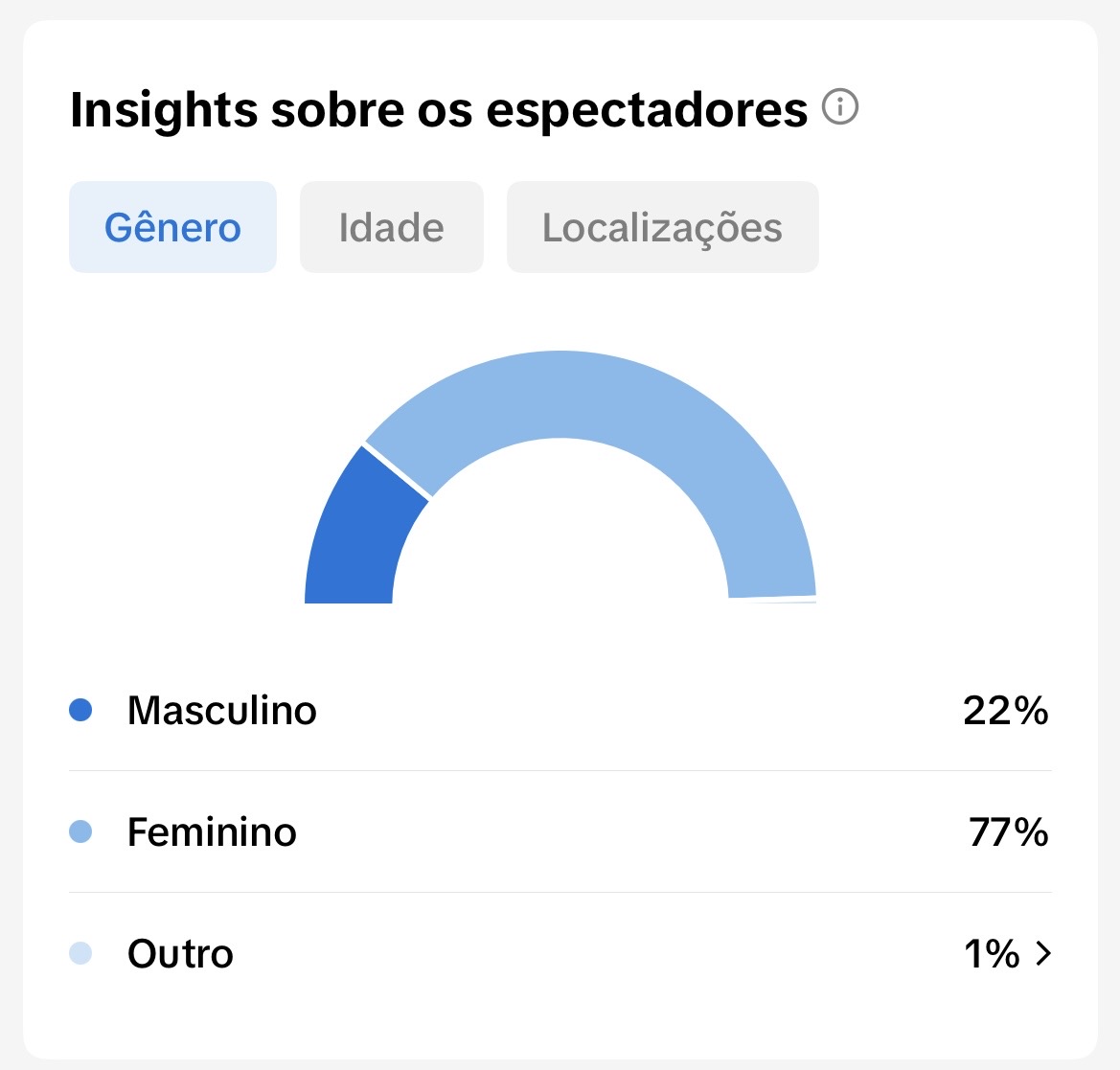 Métrica