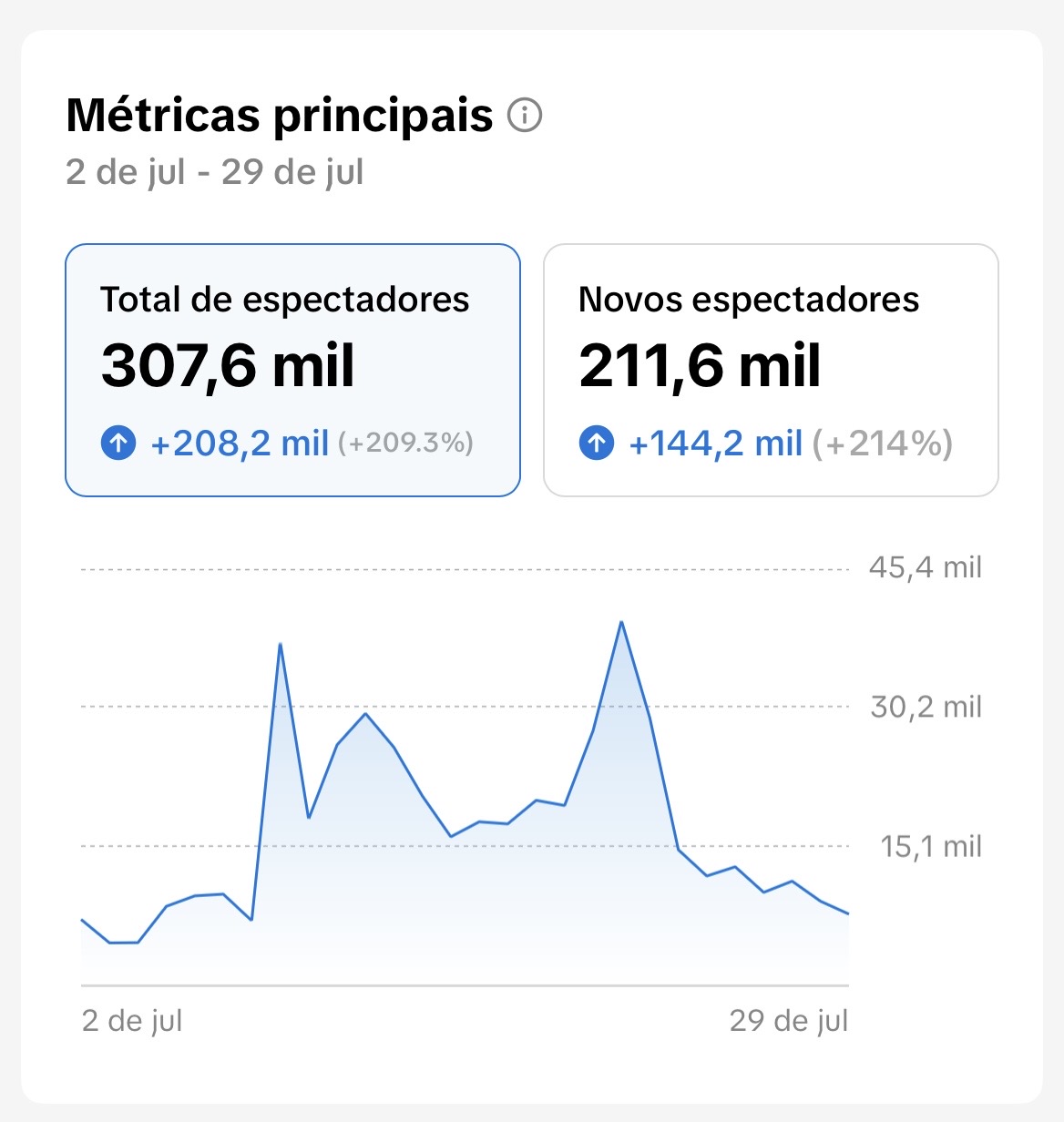Métrica